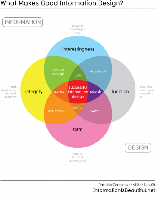 good_infodesign_550